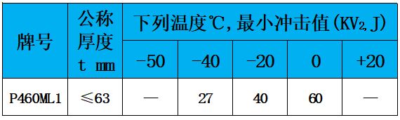 表5 冲击值.jpg