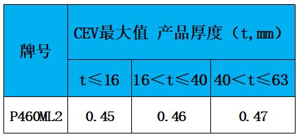 表3 碳当量.jpg