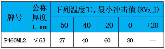 表5 冲击值.jpg