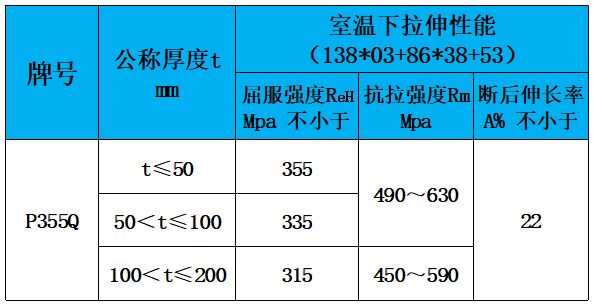 表3 力学性能.jpg