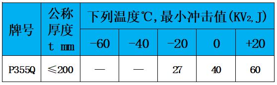 表4 冲击值.jpg