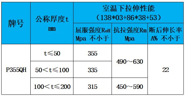 表3 力学性能.jpg