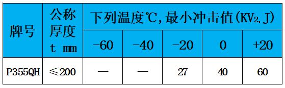 表4 冲击值.jpg