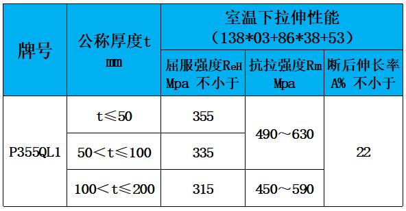 表3 力学性能.jpg