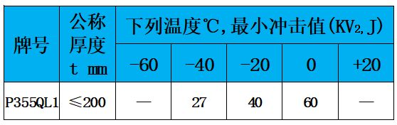 表4 冲击值.jpg