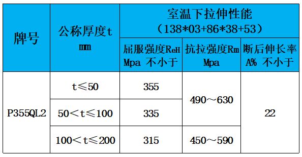 表3 力学性能.jpg