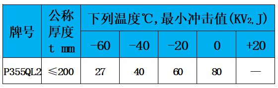 表4 冲击值.jpg