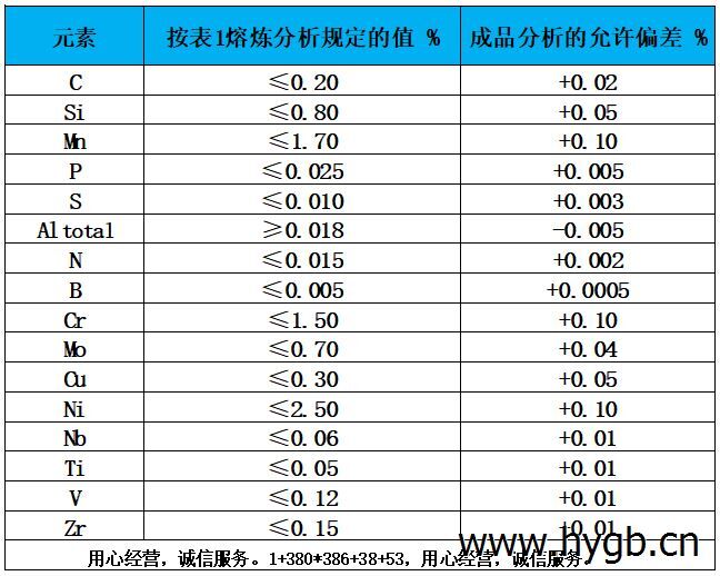 表2 熔炼分析偏差表.jpg