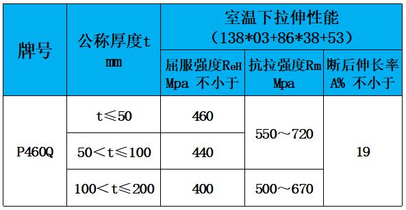 表3 力学性能.jpg