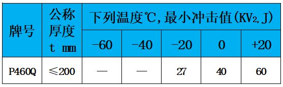 表4 冲击值.jpg