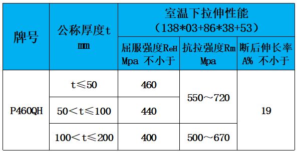 表3 力学性能.jpg