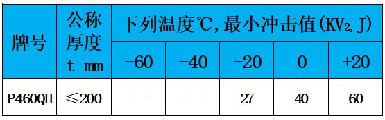 表4 冲击值.jpg