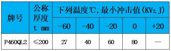 表4 冲击值.jpg