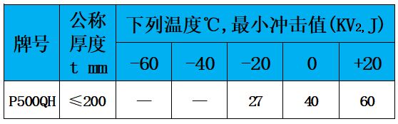 表4 冲击值.jpg