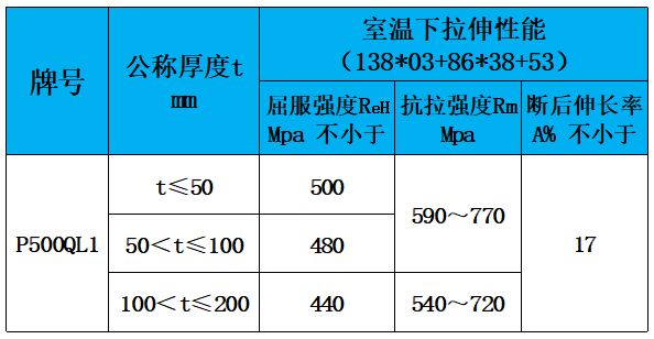 表3 力学性能.jpg