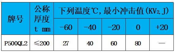 表4 冲击值.jpg