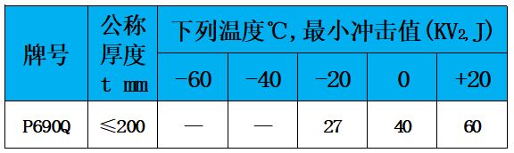 表4 冲击值.jpg