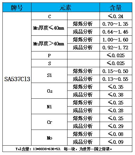 表1 化学成分.jpg 表1 化学成分.jpg