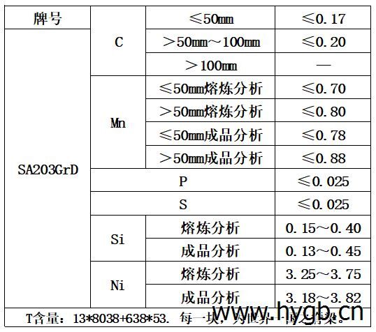 表1 化学成分.jpg