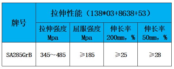 表2 力学性能.jpg