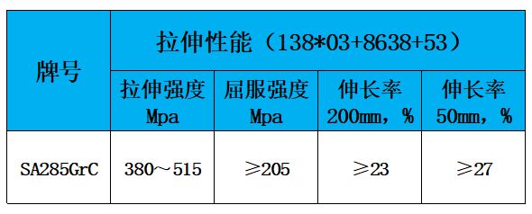 表2 力学性能.jpg