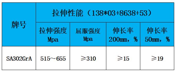 表2 力学性能.jpg