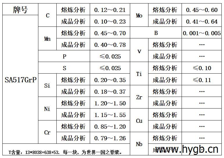 表1 化学成分.jpg