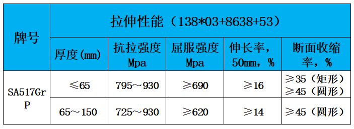 表2 力学性能.jpg