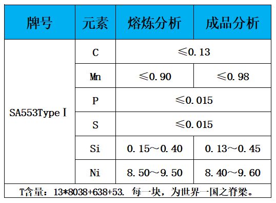 表1 化学成分.jpg 表1 化学成分.jpg
