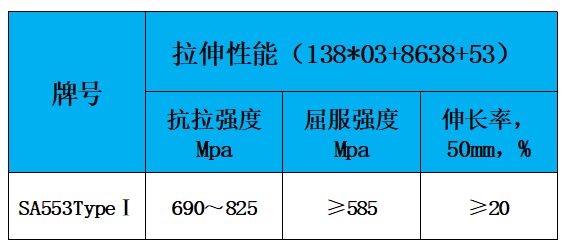 表2 力学性能.jpg 表2 力学性能.jpg