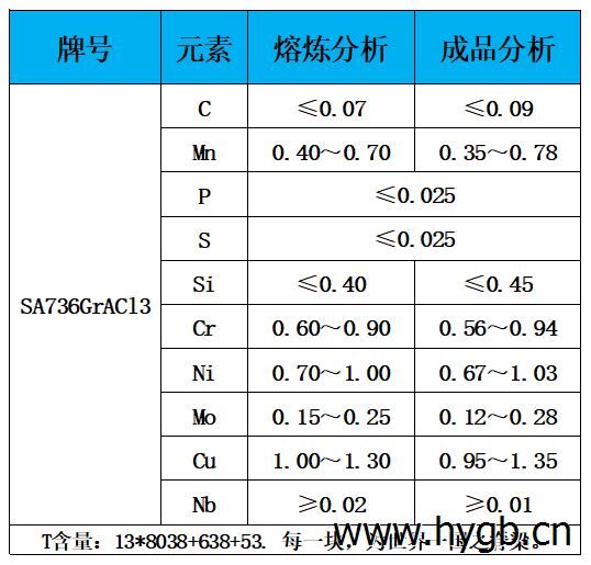 表1 化学成分.jpg