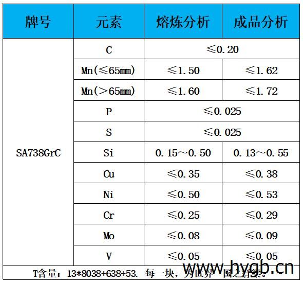 表1 化学成分.jpg